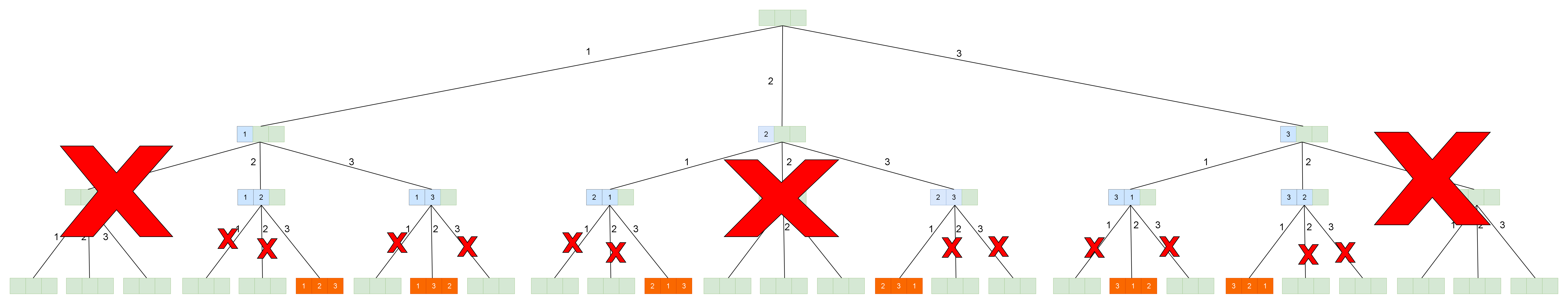 Leetcode刷题详解——全排列