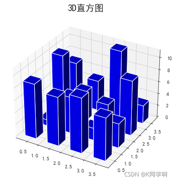 Matplotlib实例教程(十六)3D直方图_python 3d直方图-CSDN博客