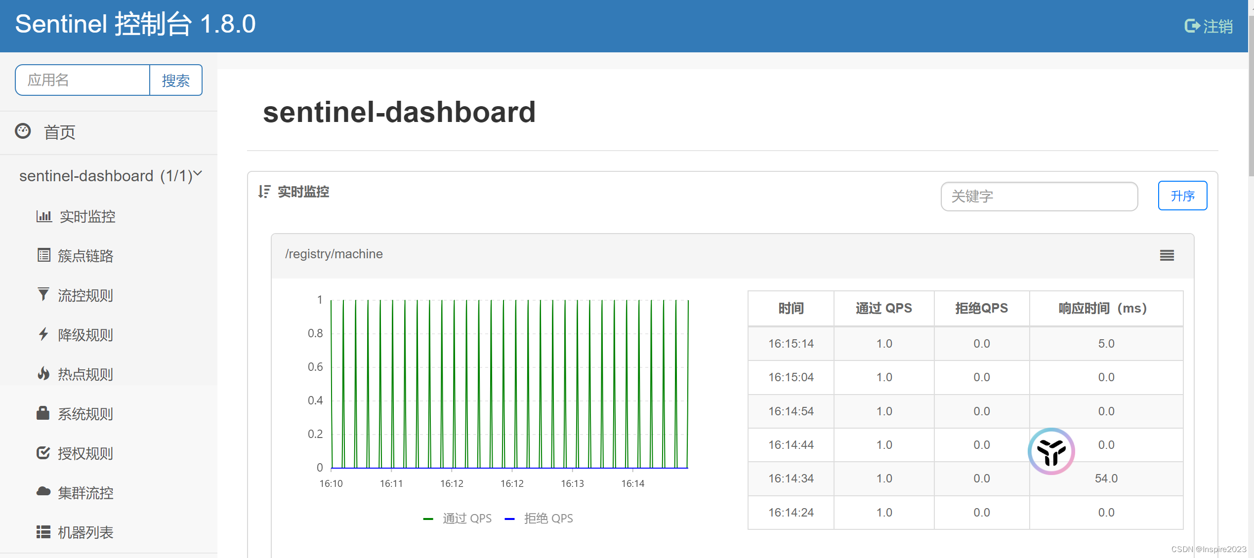 docker安装nacos和sentinel笔记