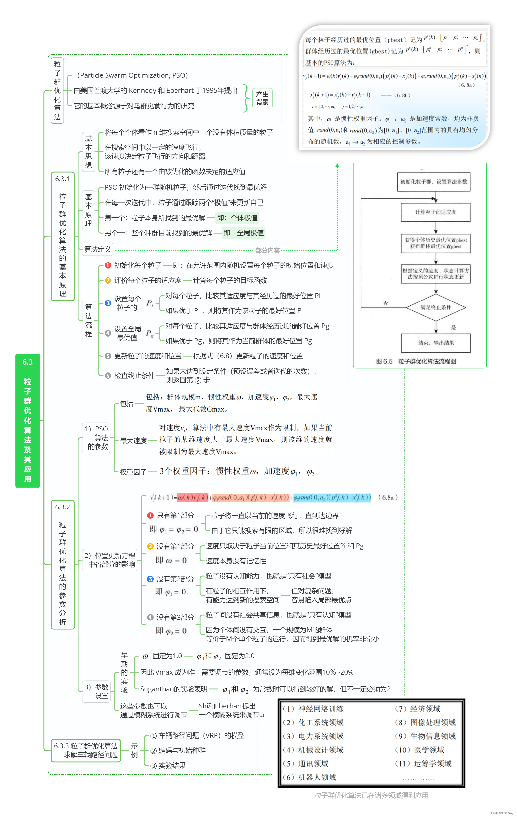 粒子群优化算法及其应用