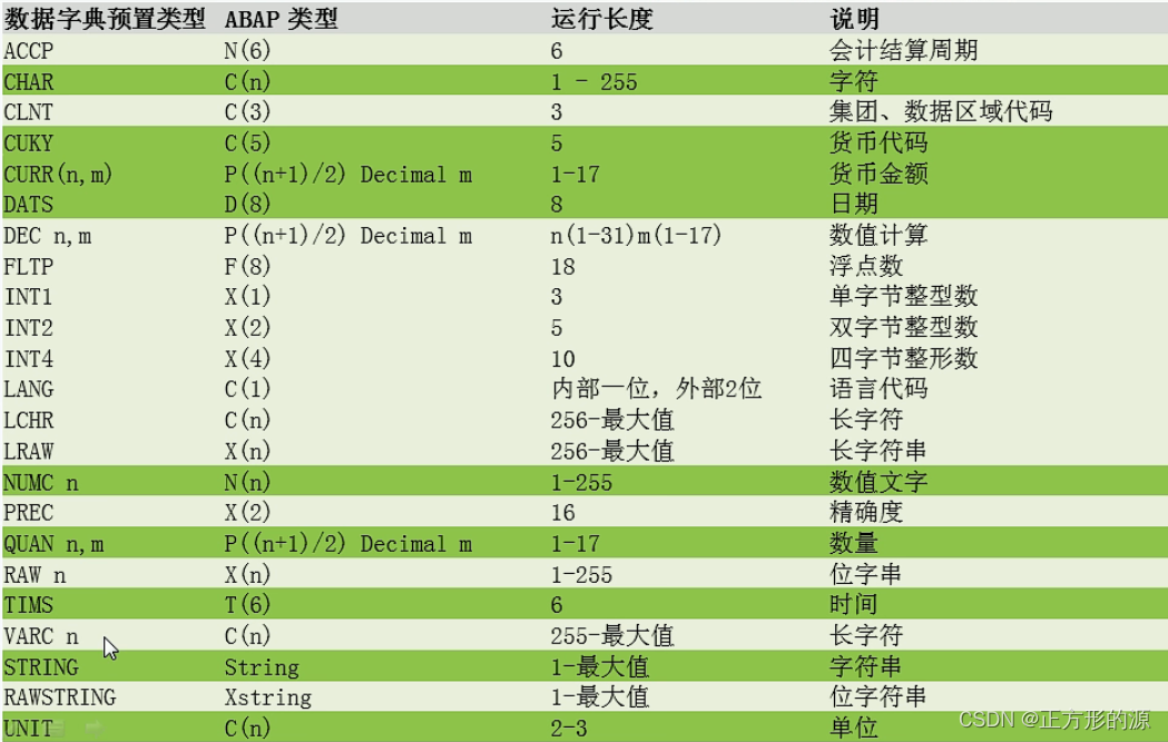 数据字典预置类型