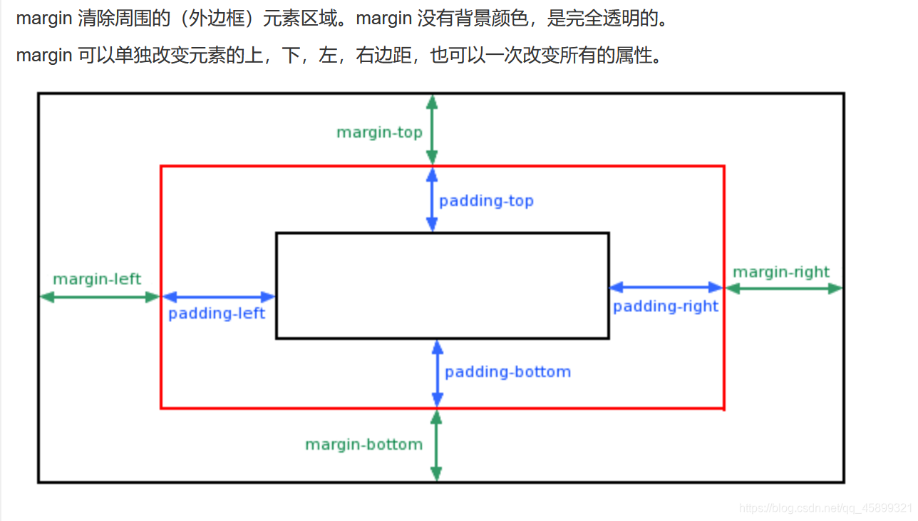 Margin padding разница. Padding-left. Margin-left CSS. Padding отступы.