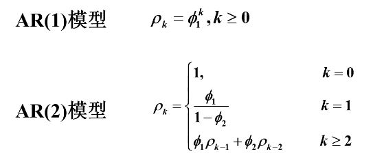 ARMA模型性质之平稳AR模型得统计性质