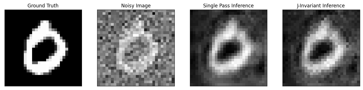 自监督去噪：Noise2Self原理分析及实现 (Pytorch)