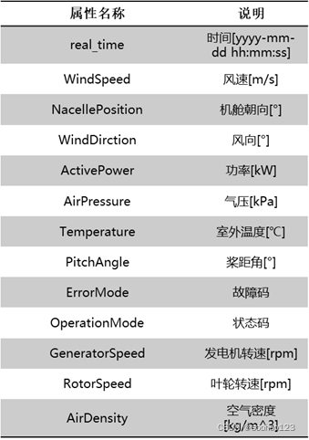 streamlit快速部署-SCADA数据分析