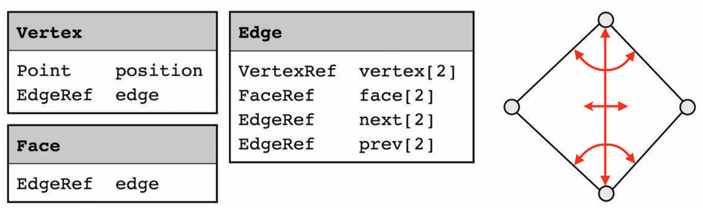 polygon-mesh-processing-2-csdn