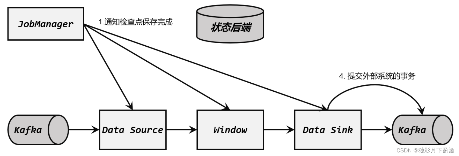 Flink中的状态一致性