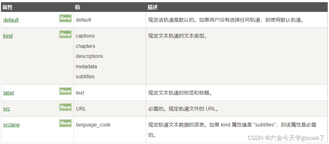 track标签的属性值描述