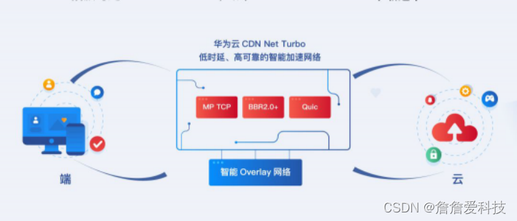 如何让网速一骑绝尘，华为云CDN带你体验