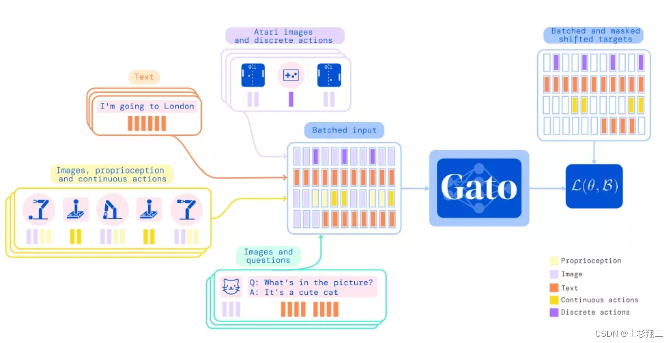 具身智能综述和应用（Embodied AI）