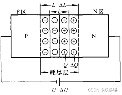 耗尽层的带你和随外加电压变化