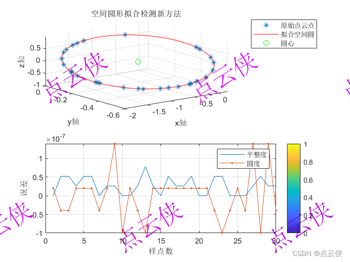 【论文阅读】空间圆形拟合检测新方法