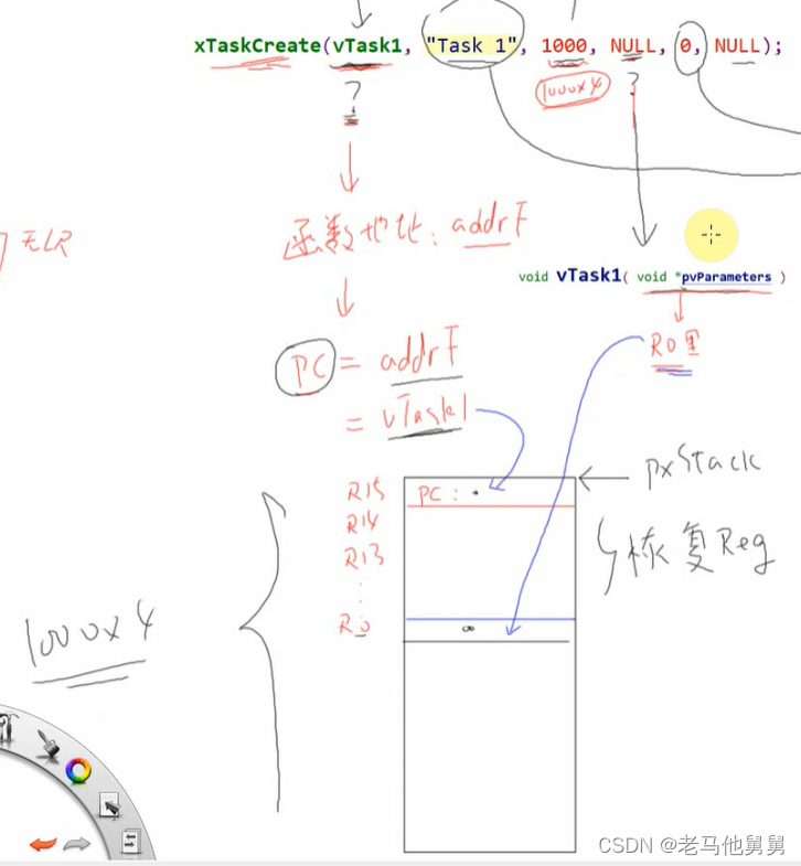 freeRTOS内部机制——创建任务的内部细节