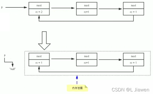 GC算法