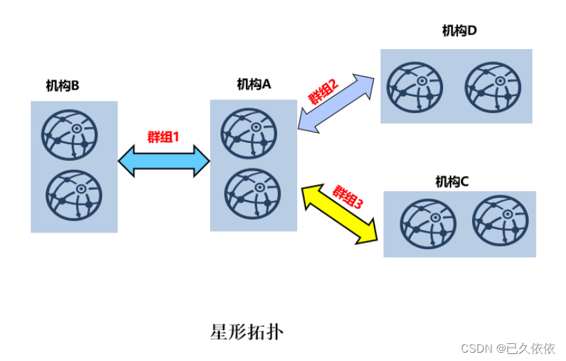 区块链技术与应用 【全国职业院校技能大赛国赛题目解析】第五套区块链系统部署与运维