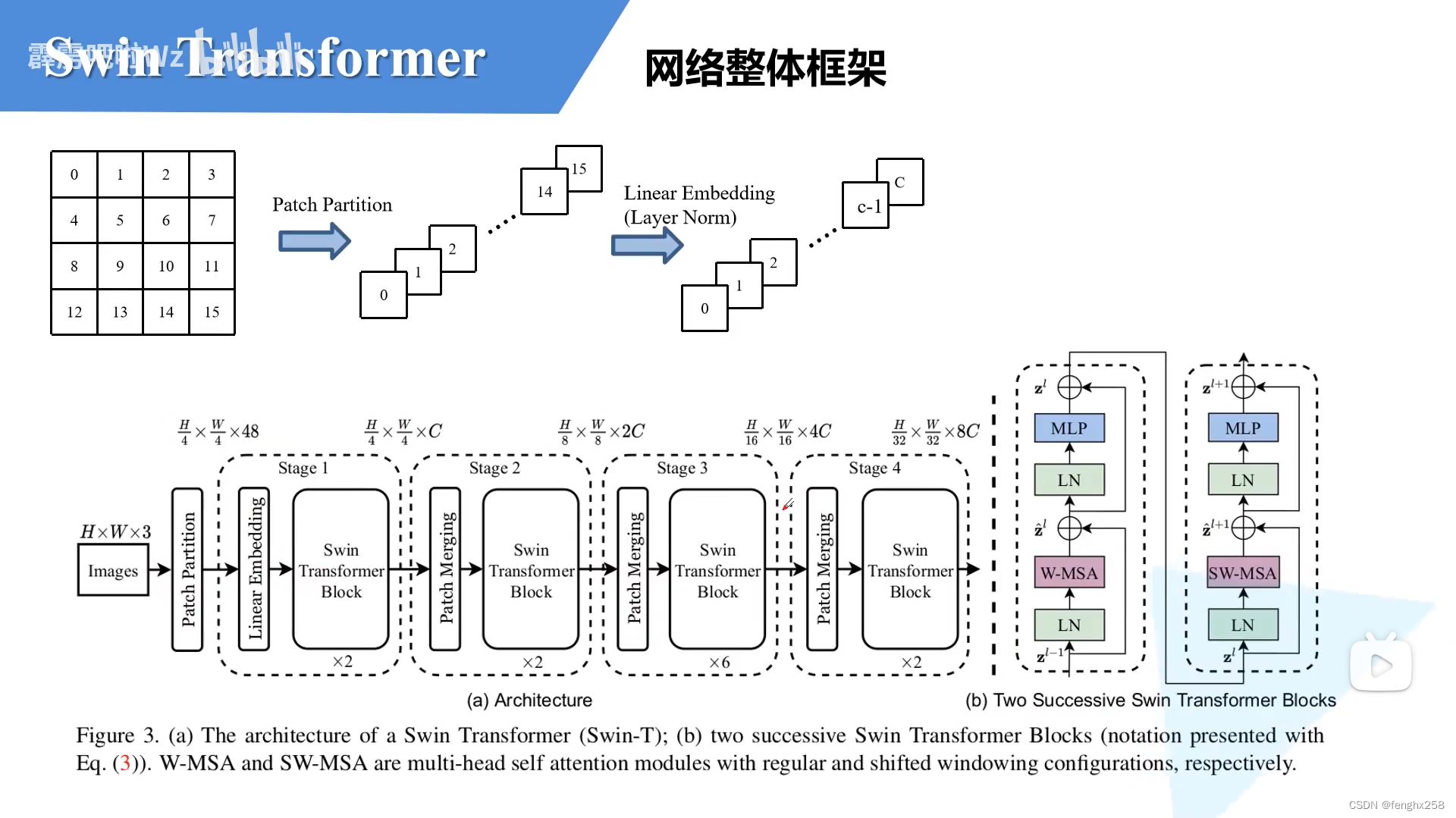 VIT(Vision Transformer)学习（三）-纯VIT之swin transformer模型理解_transformer vit中 ...