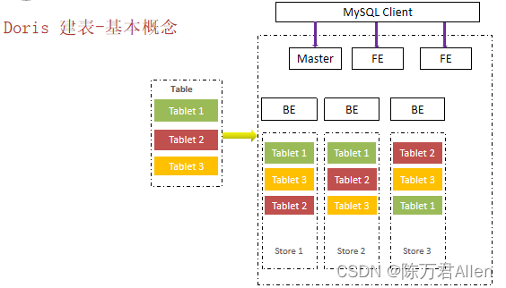 示例：pandas 是基于NumPy 的一种工具，该工具是为了解决数据分析任务而创建的。