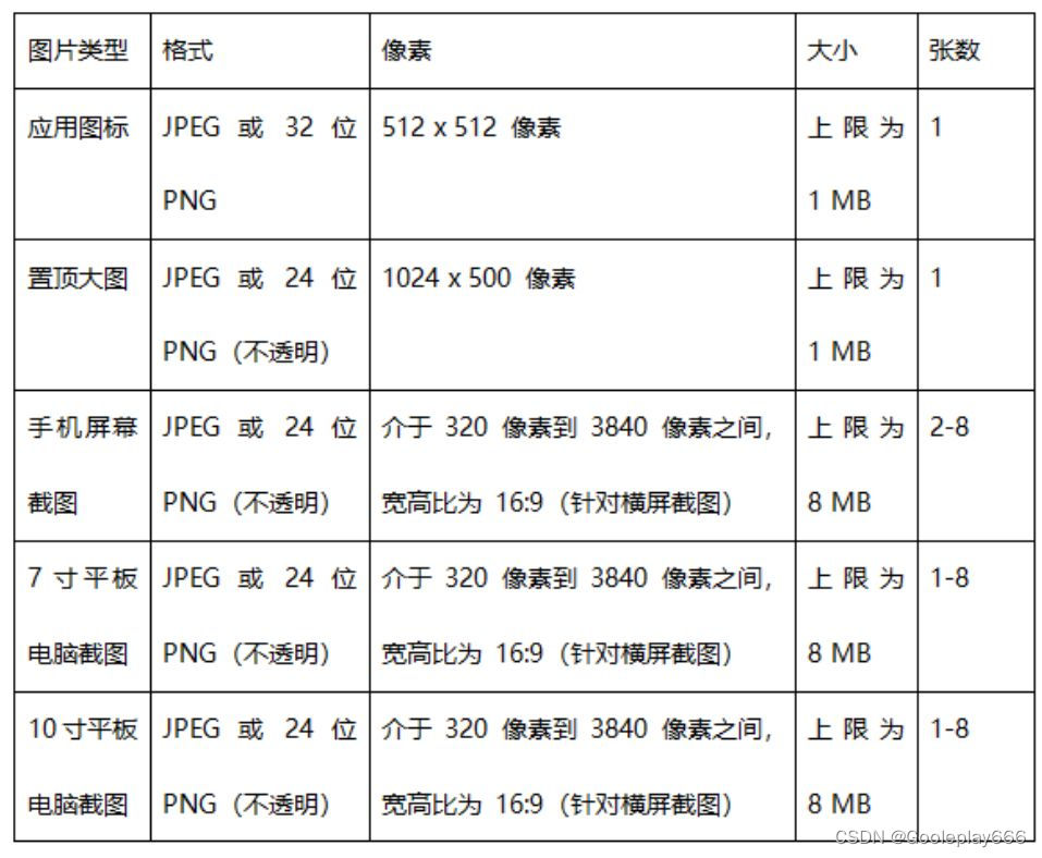 最新的谷歌商店应用上架流程现已发布！2023版Google Play 上架流程全面升级！(最新的谷歌商店版本号)(最新谷歌商店版本)-第3张图片-谷歌商店上架