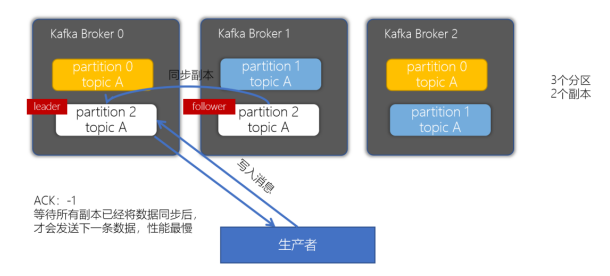 Kafka基础（二）