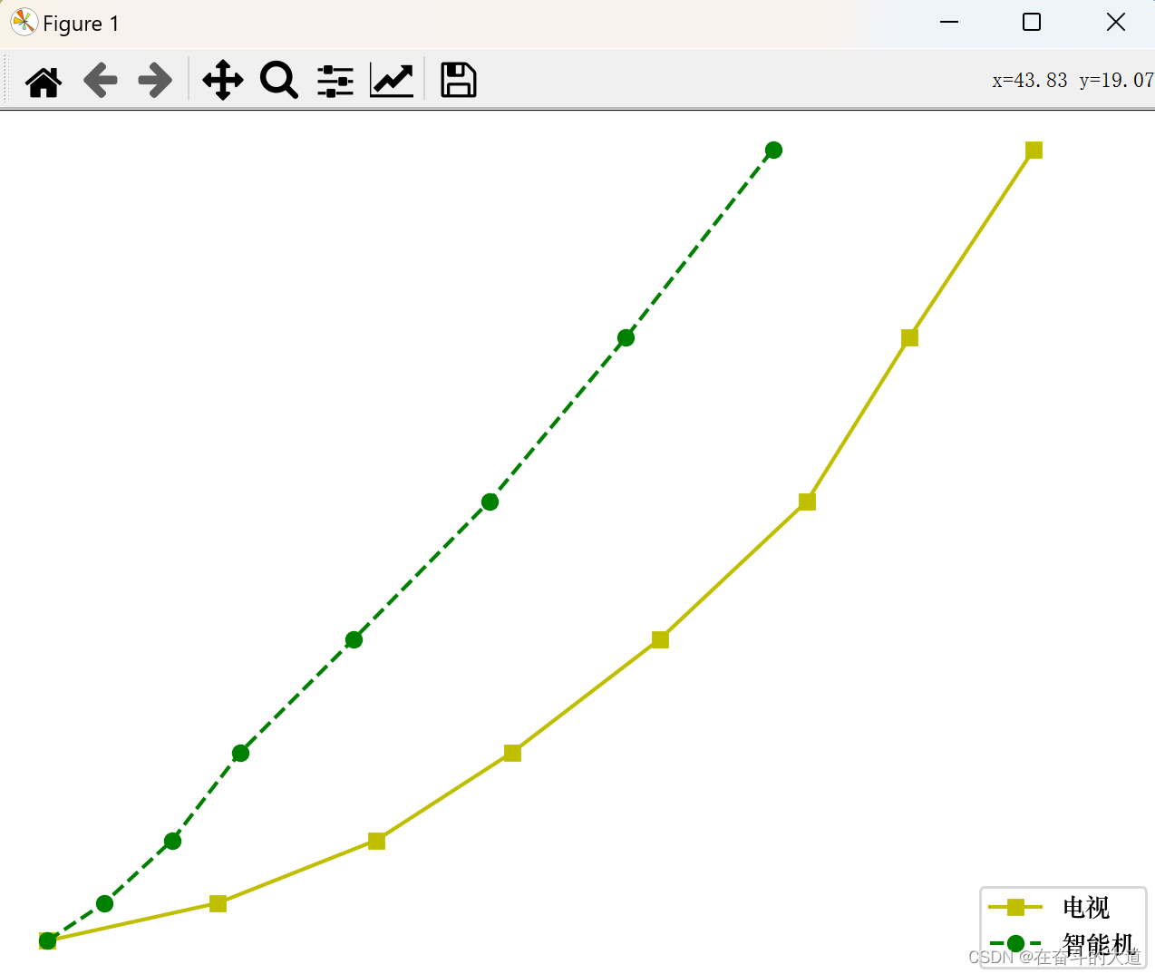 数据分析之Matplotlib 基础入门