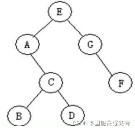 数据结构与算法（Python）