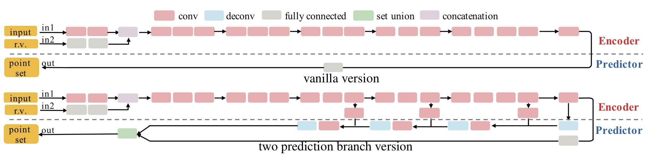 【论文阅读】A Point Set Generation Network for 3D Object Reconstruction from
