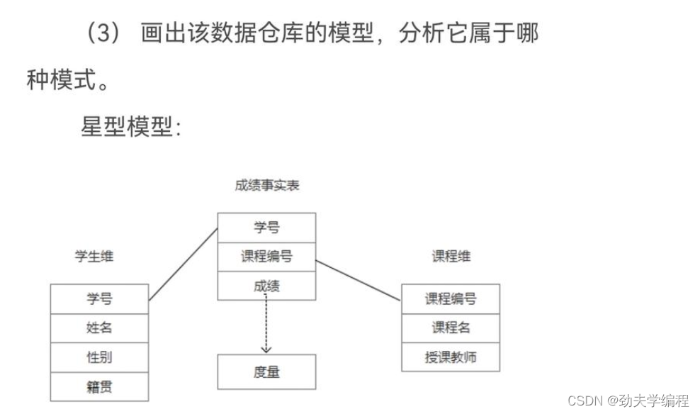 数据分析与数据挖掘期末复习，附例题及答案