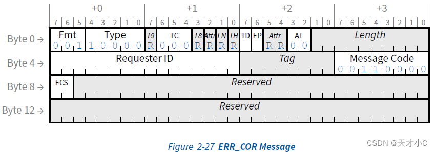 PCIe Error Signaling and Logging持续更新