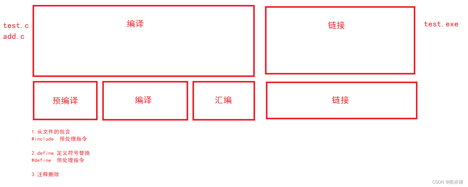 【C语言】收官之战——文件的编译和连接