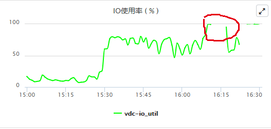 linux 磁盘IO满导致的宿主机卡机，pod失败(/kubepods/besteffort/pod4909103c-cdc)