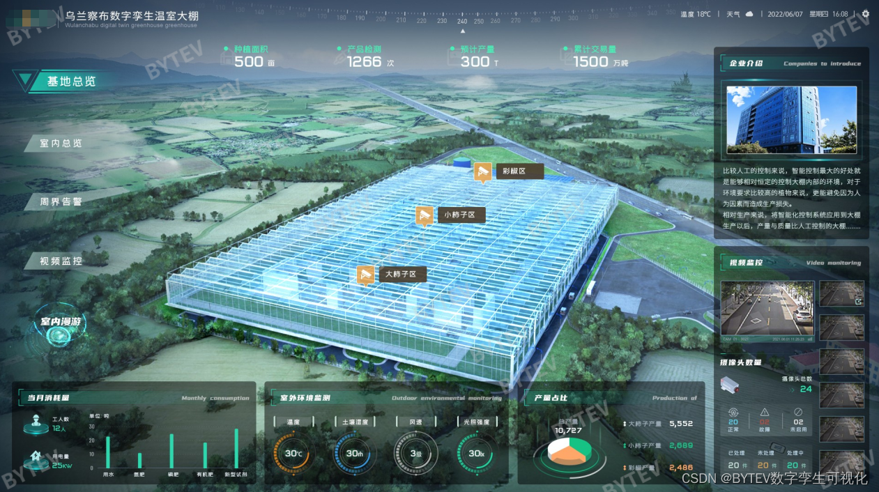 bytev数字孪生工农业元宇宙