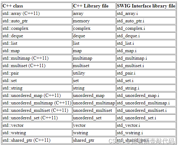 Swig/CPP2Java