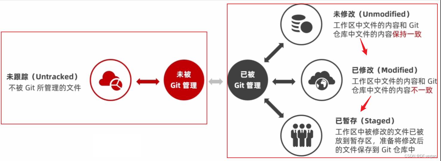 Git（版本控制：前端git使用全流程）