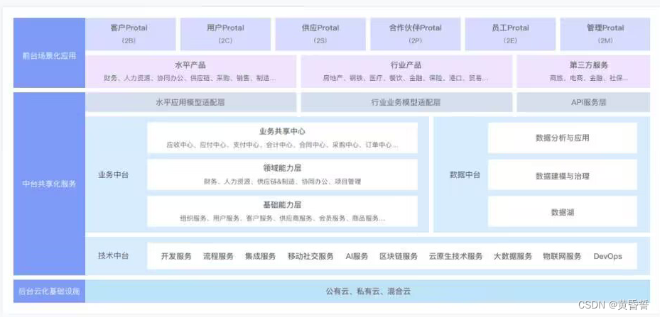 如何理解中台化战略