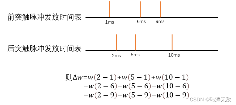 一文通俗入门·脉冲神经网络(SNN)·第三代神经网络