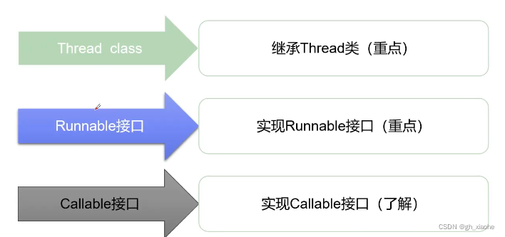 [外链图片转存失败,源站可能有防盗链机制,建议将图片保存下来直接上传(img-A6lUOx8m-1652096773406)(%E5%A4%9A%E7%BA%BF%E7%A8%8B.assets/image-20220508204811319.png)]