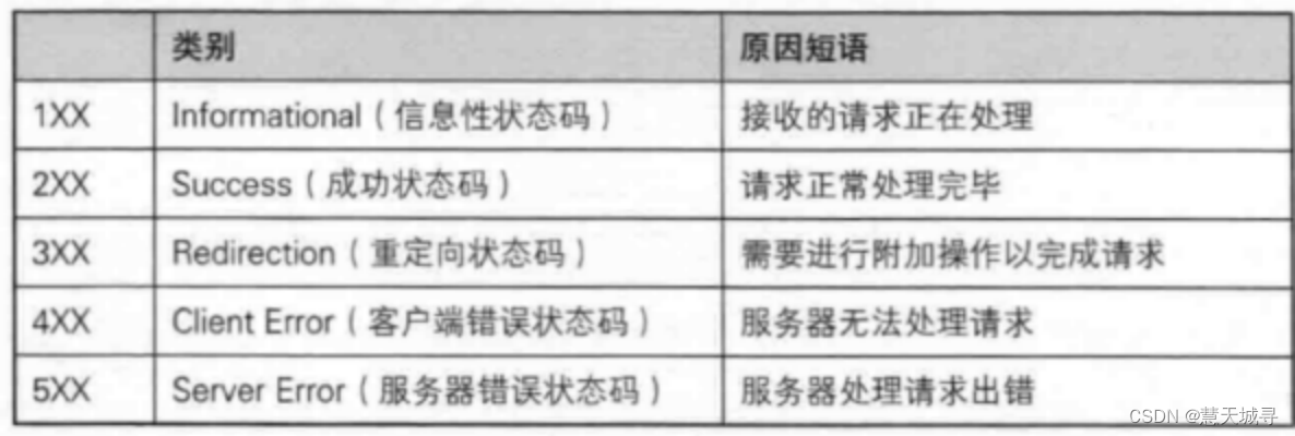 爆肝一文，走进大名鼎鼎的HTTP协议(通俗白话+三万字超详细+抓包工具使用)