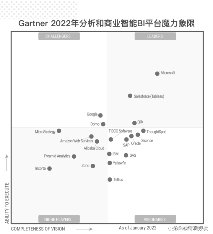 三问HPE，你真的想买下Nu­t­a­n­ix么？