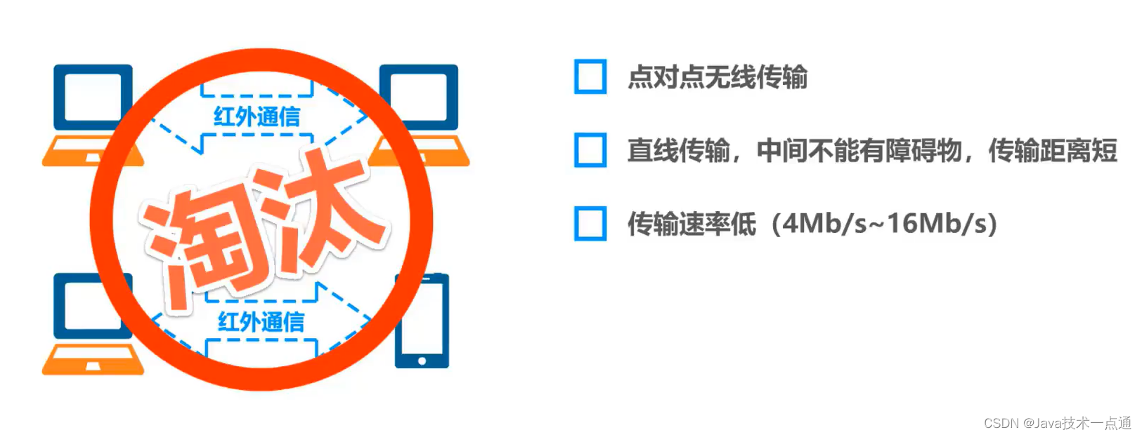 [外链图片转存失败,源站可能有防盗链机制,建议将图片保存下来直接上传(img-cuBZCHxN-1676004439626)(计算机网络第二章（物理层）.assets/image-20201008133421986.png)]