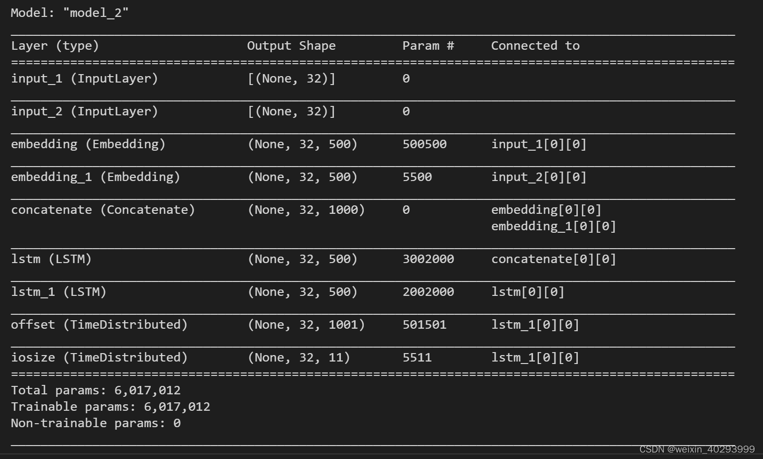 【论文复现】Learning I/O Access Patterns to Improve Prefetching in SSDs 系列 1