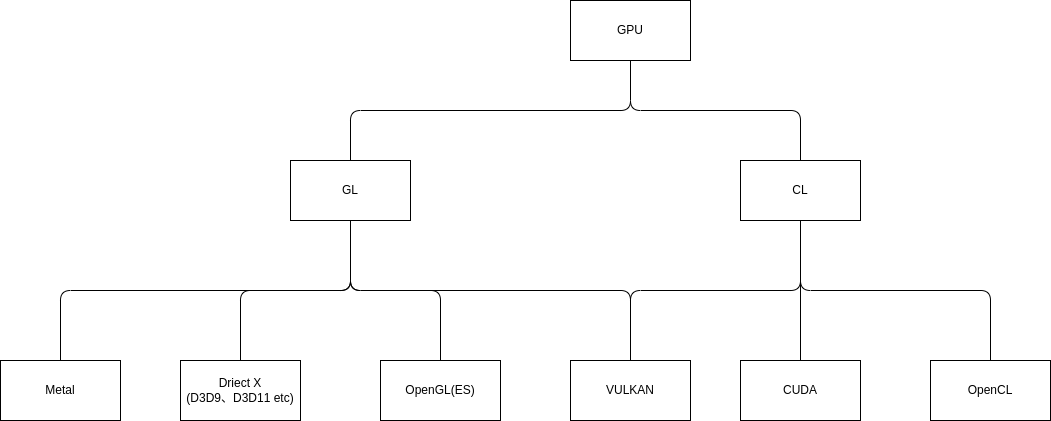 GPU_Classification