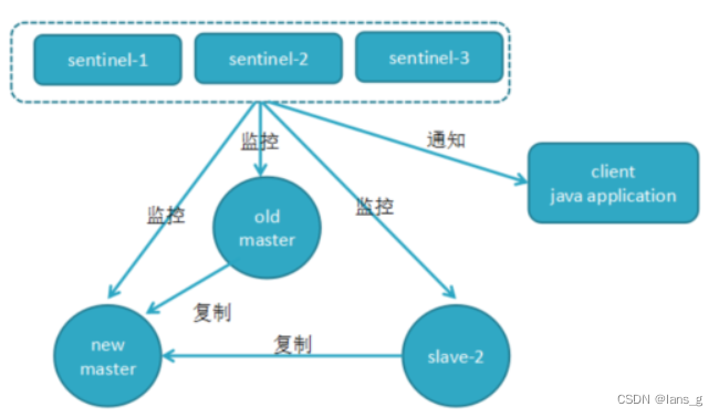 [外链图片转存失败,源站可能有防盗链机制,建议将图片保存下来直接上传(img-MV0tHVqN-1660639930833)(E:/Blog/lansg/source/img/image-20220509113138508.png)]