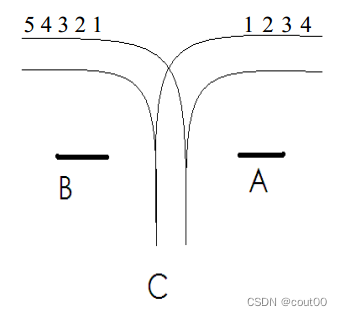 车站铁轨c++