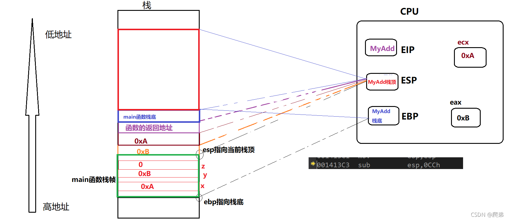 在这里插入图片描述