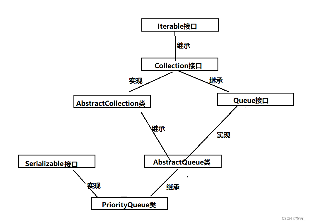 [外链图片转存失败,源站可能有防盗链机制,建议将图片保存下来直接上传(img-bqxAOXfQ-1666083189560)(F:\typora插图\image-20221016162305289.png)]