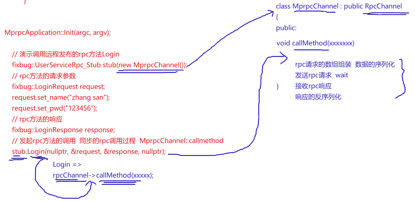 RPC分布式网络通信框架项目