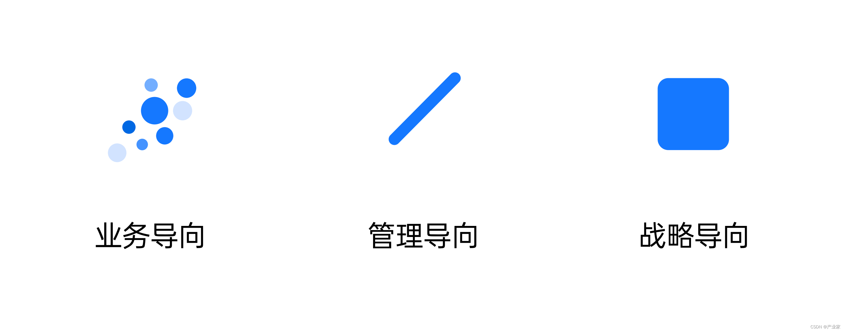 传统制造业的数字化转型_什么叫企业数字化转型? (https://mushiming.com/)  第9张