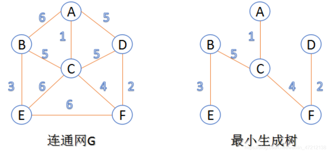 最小生成树