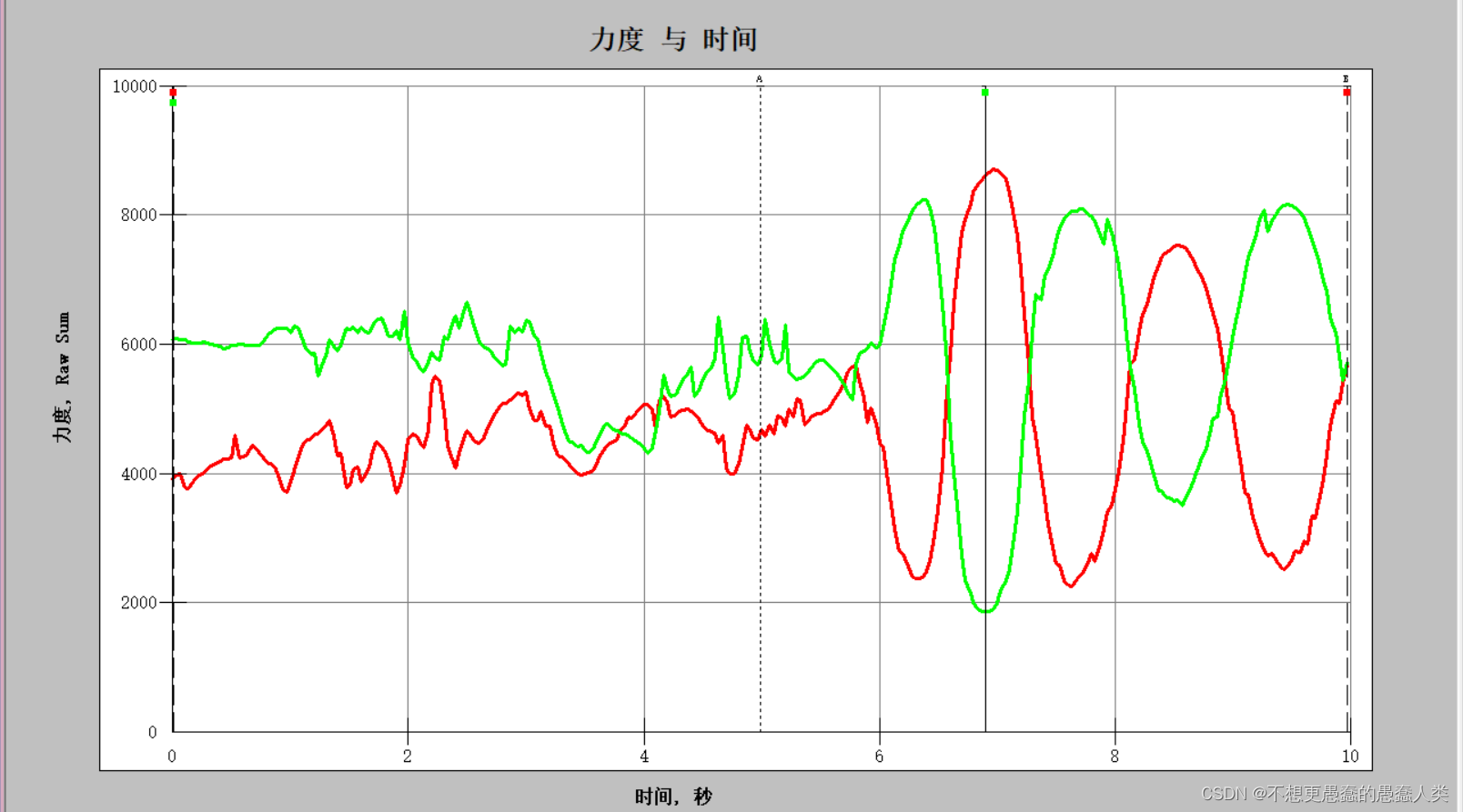 F Chart Scanner Examples f-scan调试显示学习记录一-CSDN博客