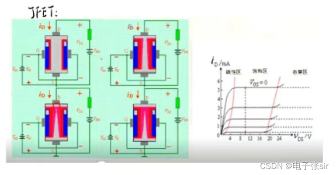 BJT/SCR/JFET/MOSFET/IGBT器件分析_igbt jfet区别-CSDN博客